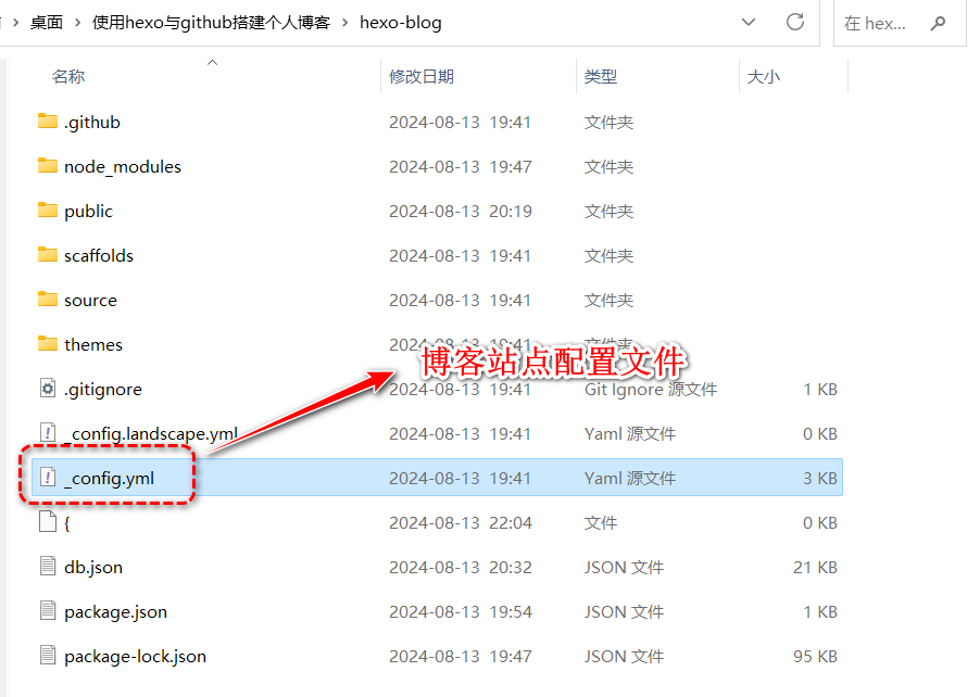 图片的名称 当图片损坏消失,这里的文字会显示出来代替图片